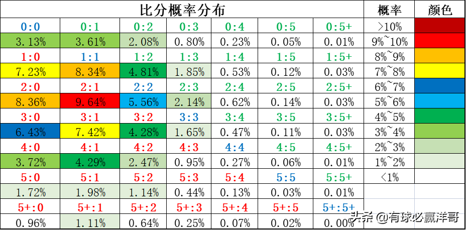 足球比赛分析哪里能看(有球必赢洋哥：足球每日比赛分析2022.3.24)