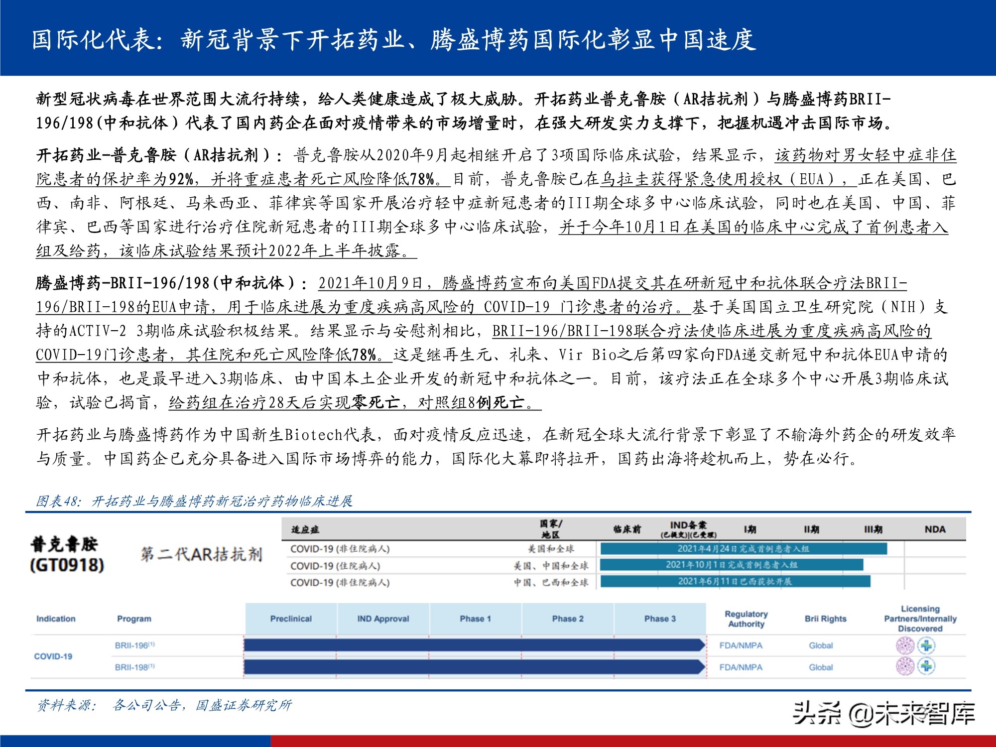 医药行业研究及2022年投资策略：影响医药行业的五个关键问题
