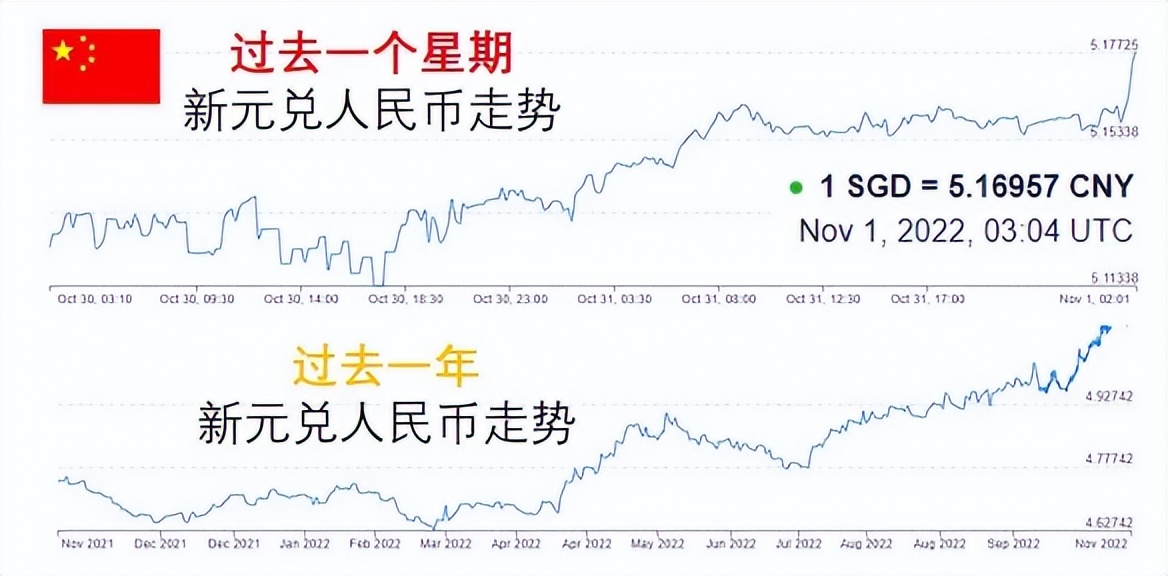 人民币兑换新币走势（人民币兑换新币走势图）-第2张图片-科灵网