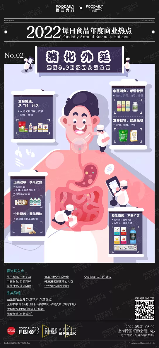 与50+品牌共话2022年度商业热点，听听他们眼中的机会点在哪？