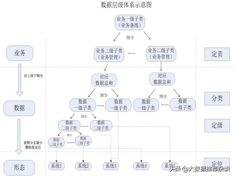 数据资产目录建设之数据分类全解