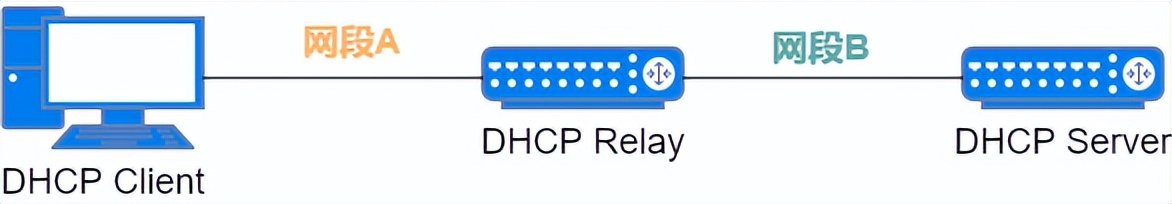 37 张图详解 DHCP：给你 IP 地址的隐形人