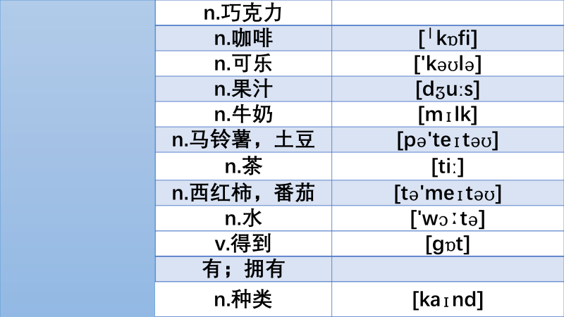 「外研版英语」七年级上Module4重点词汇汇总