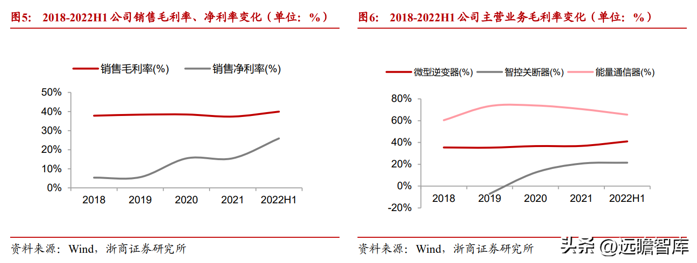 全球微逆领航者，昱能科技：市场前景广阔，技术赋能加速出海