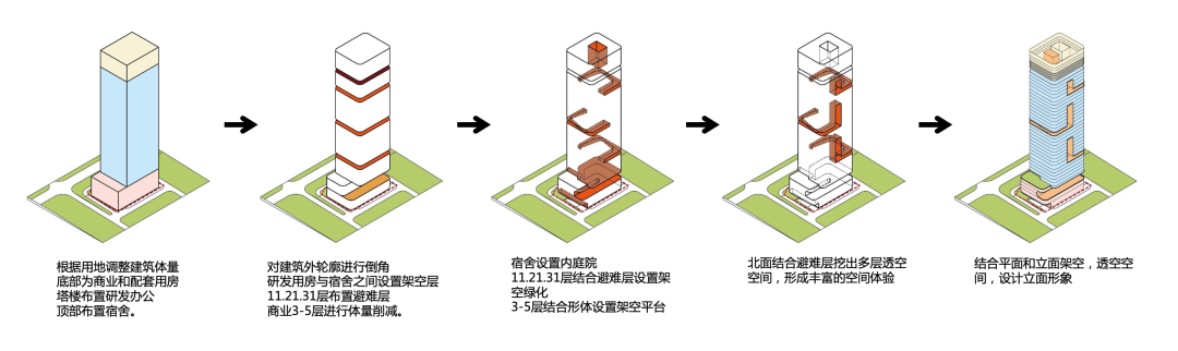 深圳南山留仙洞总部基地砺剑大厦 / CCDI悉地国际