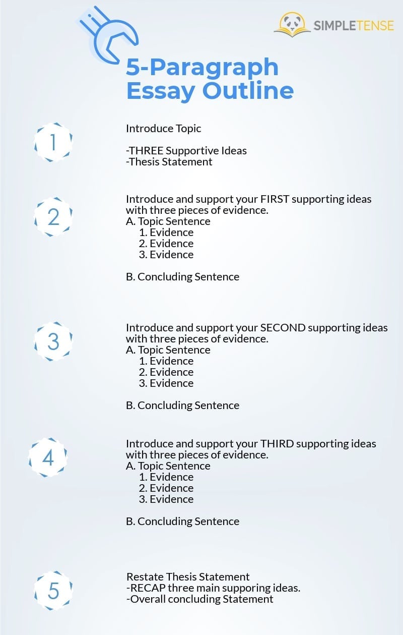 Essay模板：万能Essay写作模板了解一下！内附各类型Essay模板