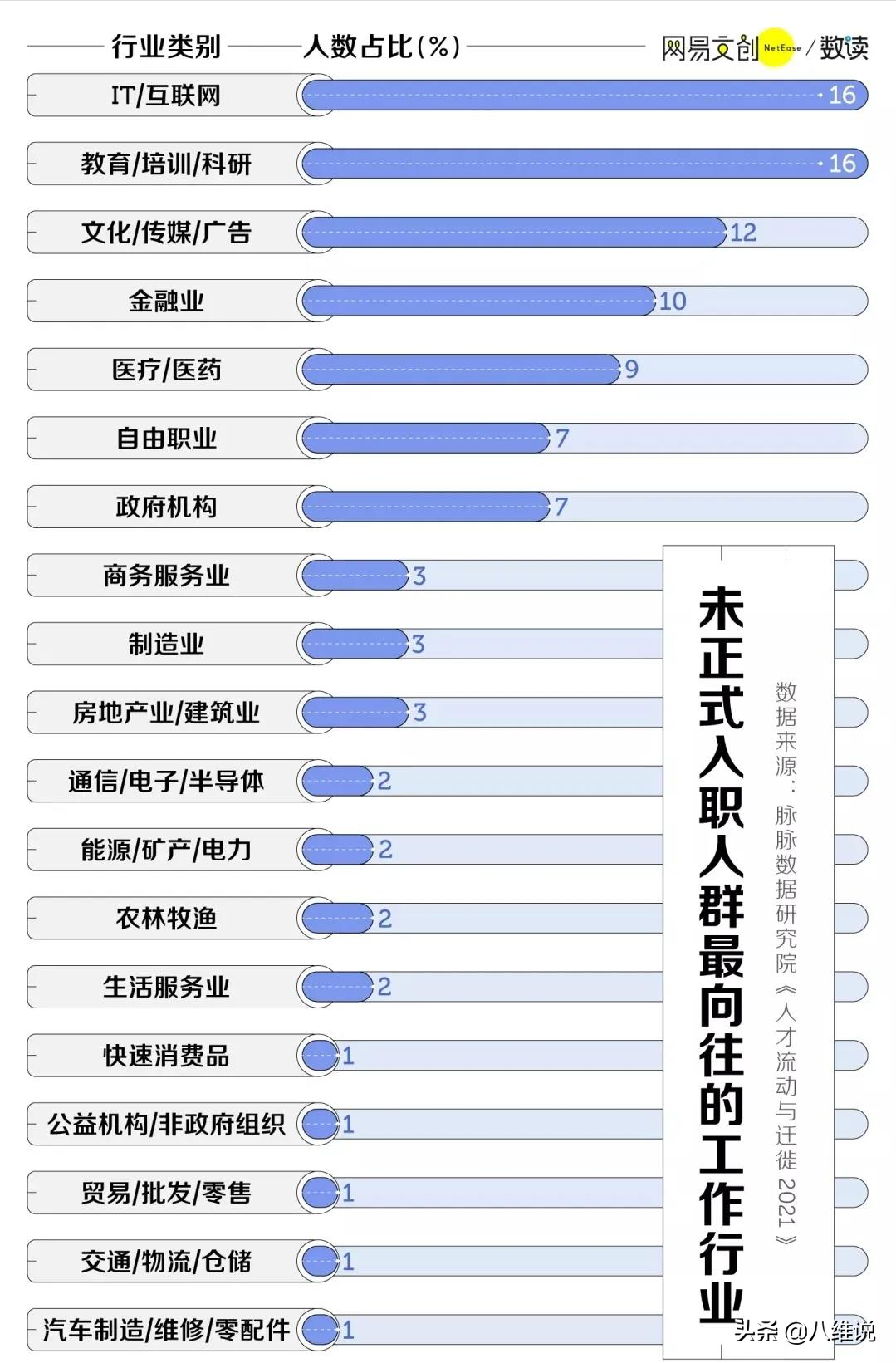 考研陪跑党们，与其浪费时间，不如早点就业更实际