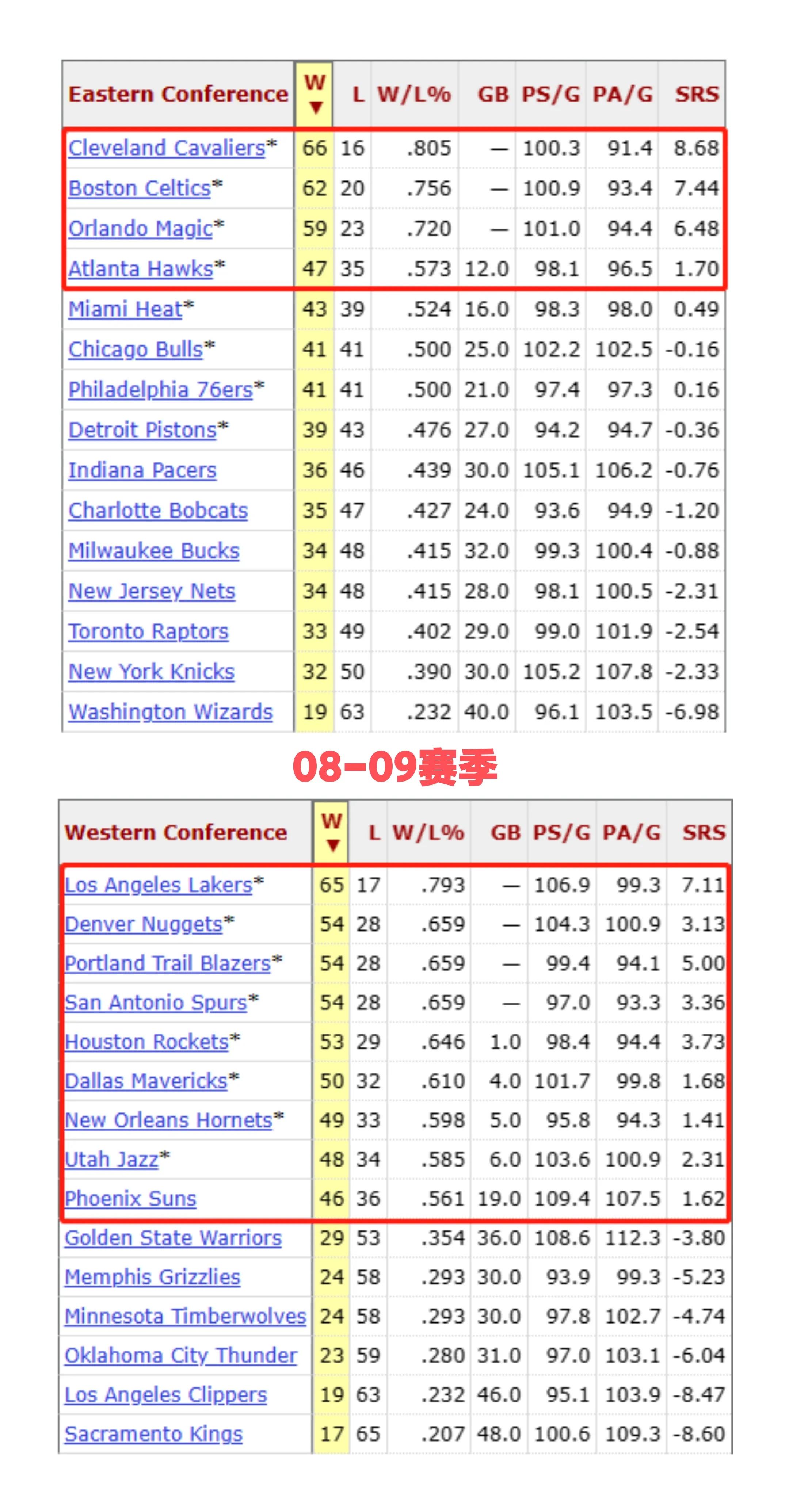 NBA騎士奪冠（如此狂野的西部，竟然是騎士最終奪冠！）