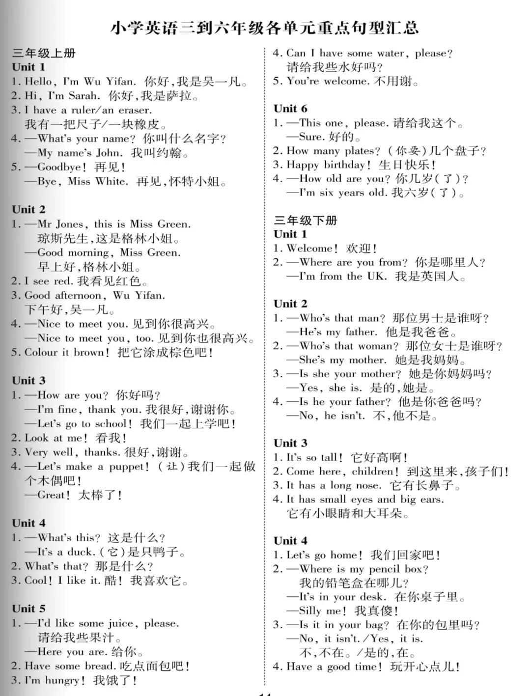 小学英语常用句式和重点句式归纳整理