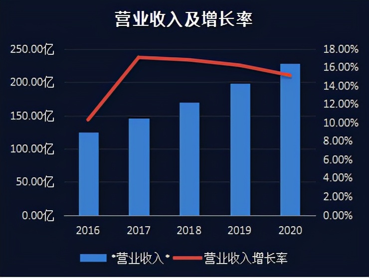 上市公司财务报表分析,上市公司财务报表分析软件