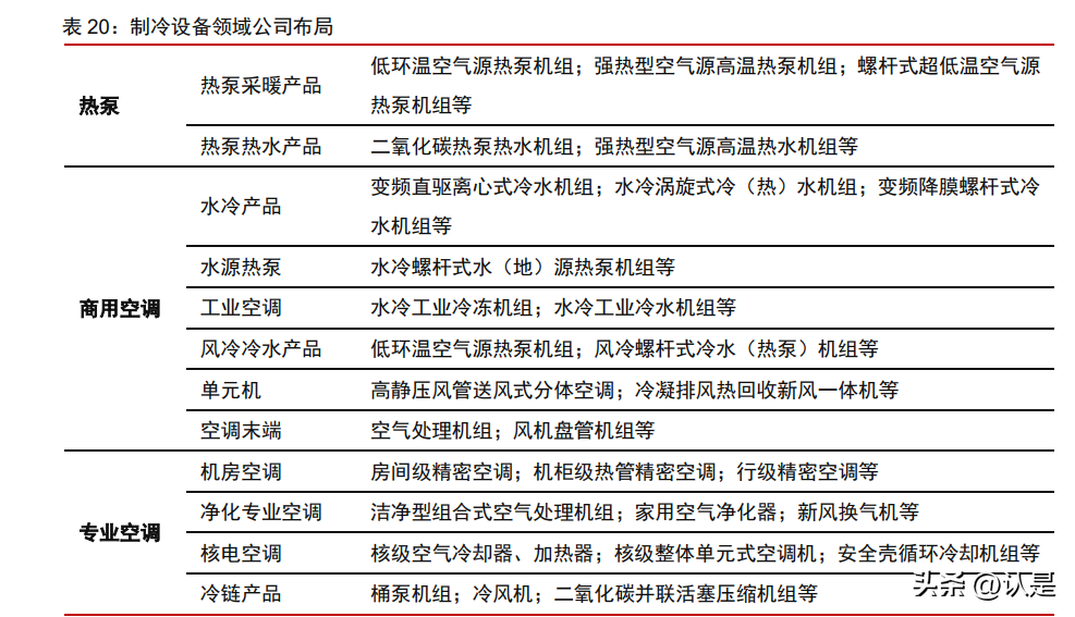 盾安环境研究报告：风起热管理