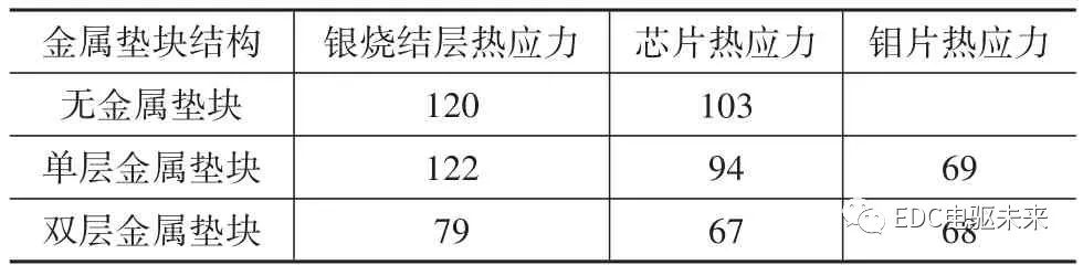 SiC功率模块封装技术