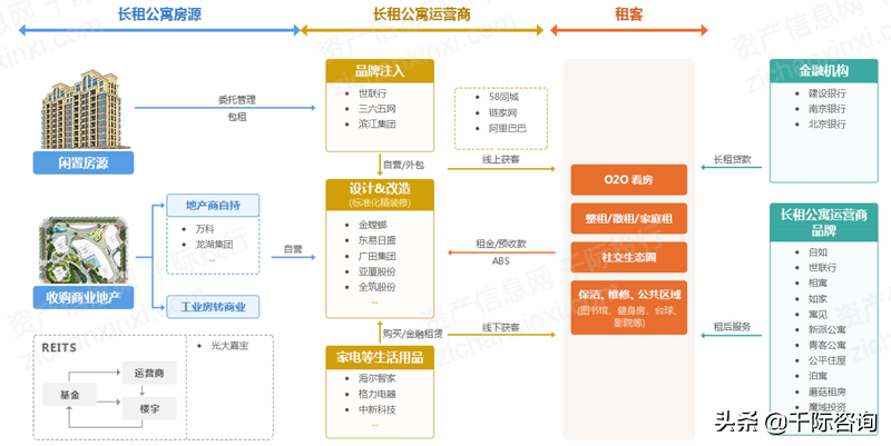 2022年物业投资行业研究报告