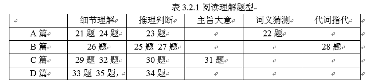 高考英语阅读教学改革的探索
