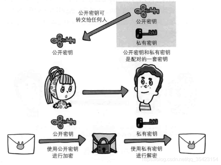 HTTP協(xié)議和HTTPS協(xié)議的區(qū)別詳解