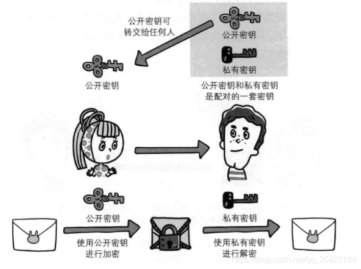 HTTP协议和HTTPS协议的区别详解