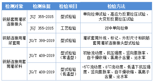 完美诠释什么是套筒灌浆连接技术