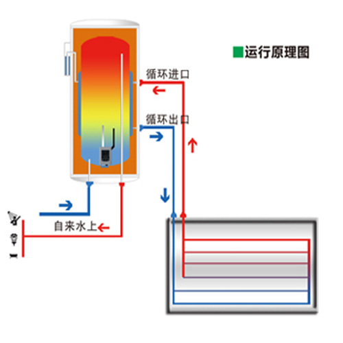 平板太阳能热水器（太阳能热水器的王者-平板集热器）