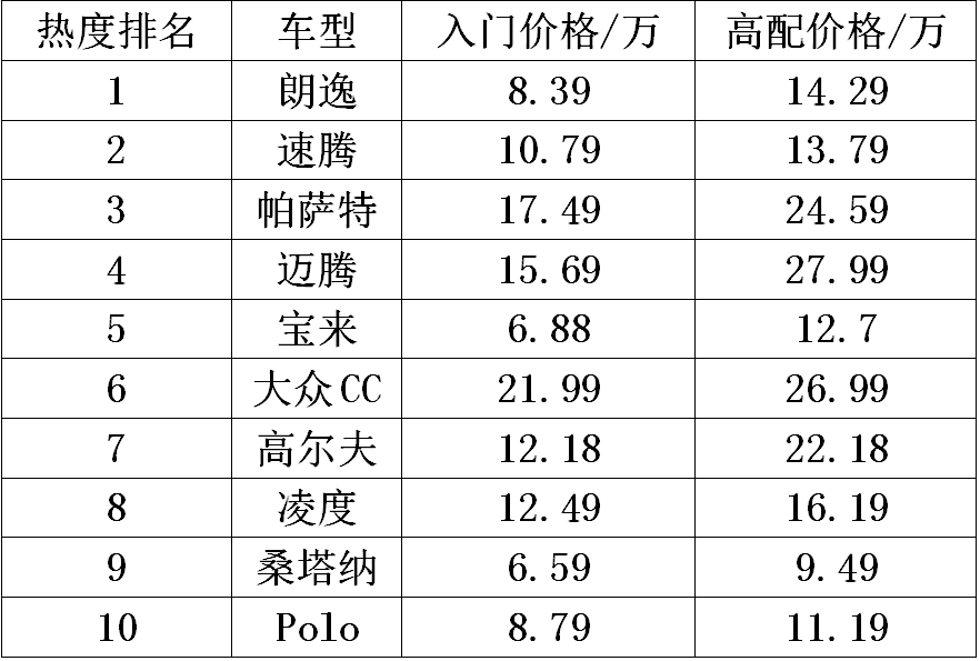 大众汽车热门车型图集：销量冠军十大车系全览