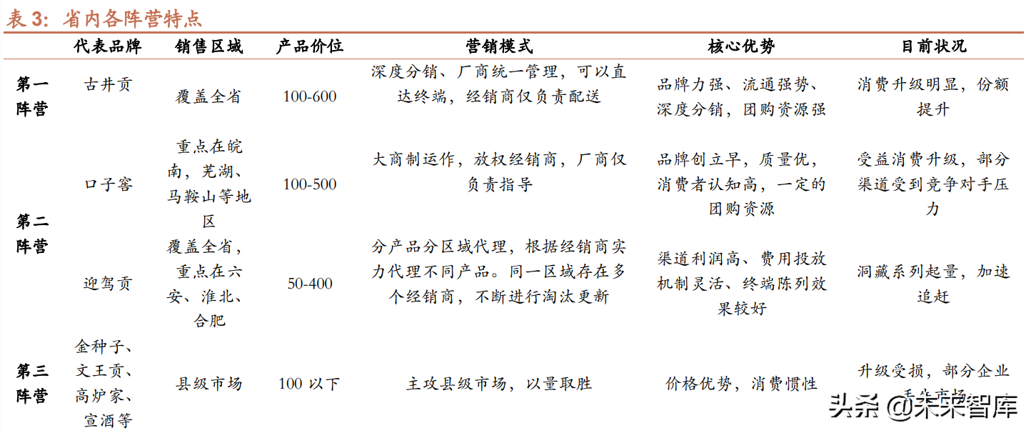 白酒行业专题研究：地产徽酒，拾级而上