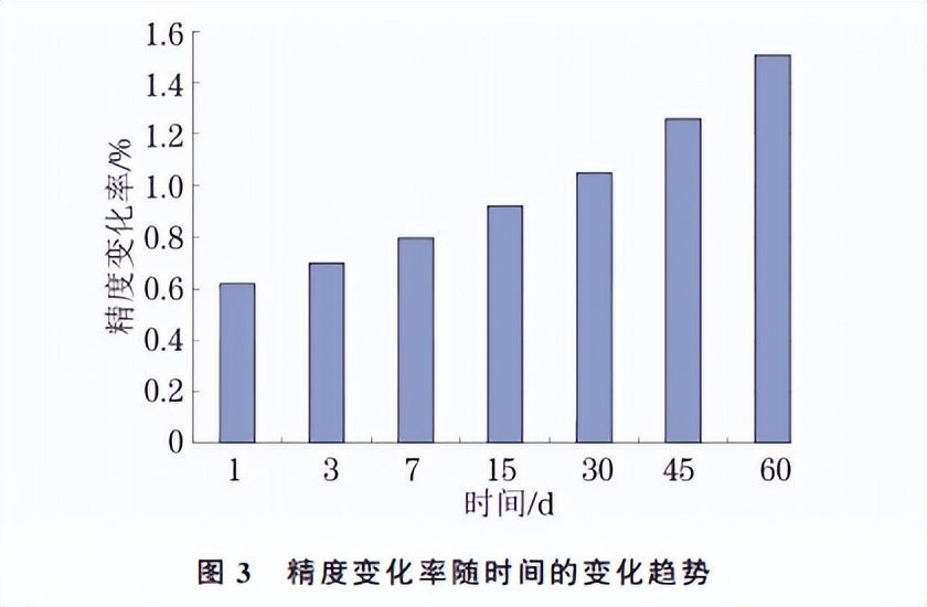 分享：一种高精度钢材批量标点机