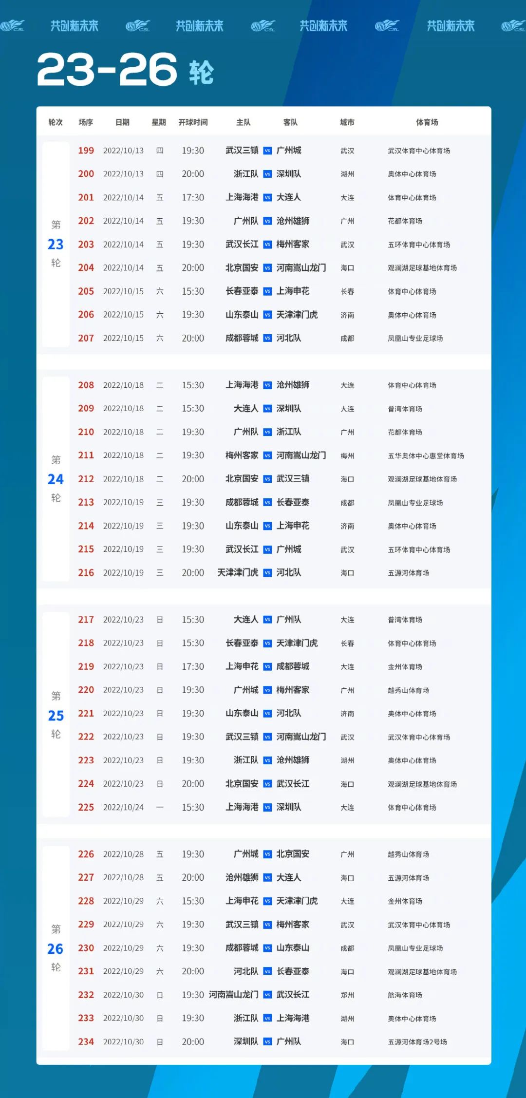 2022中超复苏年！主客场赛程详解：遵循五大原则，绝无所谓特权