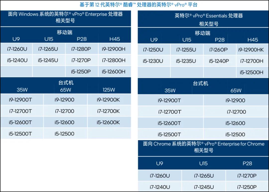 IT故事会：连蓝屏都能远程给救回来的英特尔秘技，到底有啥本事？