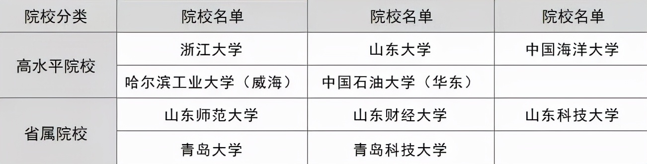 报考「综评院校」必须了解的几个申请细节！2022高考生注意