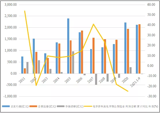 深度分析！未来全球化工企业50强名单中有望出现更多中国企业