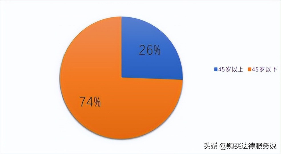 律師人均收入排名4:廣州律師人均創收55.1萬元(2021)