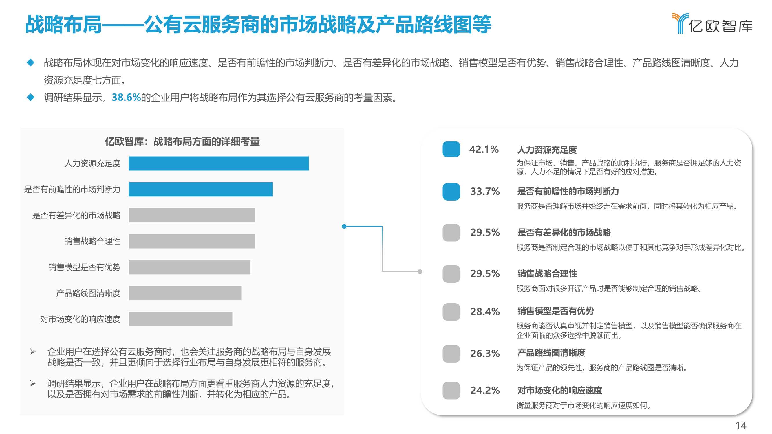 2021中国公有云服务商能力指数研究报告