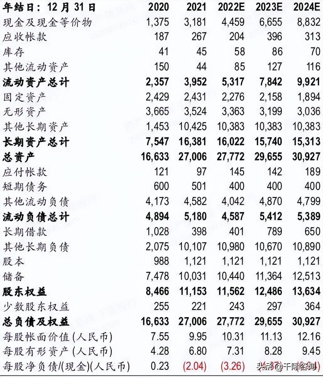 2022年酒店行业研究报告