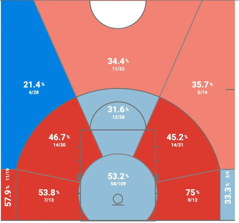 2022年选秀巡礼：继承肯塔基的荣光——泰泰-华盛顿