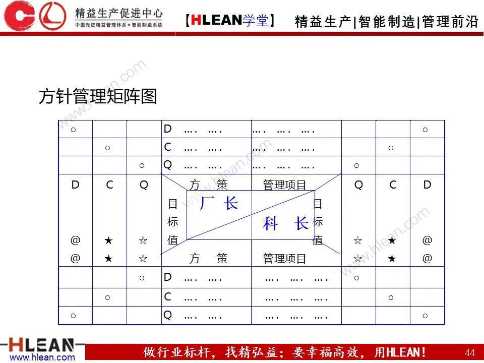 「精益學堂」詳解方針管理