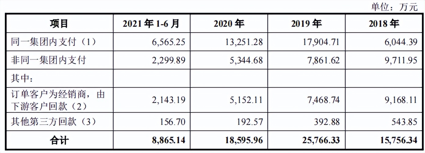 天新药业三年分红超过募资额，过往劣迹难消，与供应商数据不一