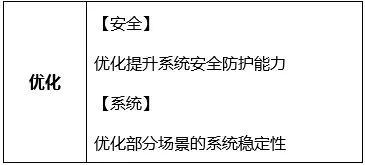 Mate 40系列 Mate 40E P40系列 Mate 30系列 P30系列更新