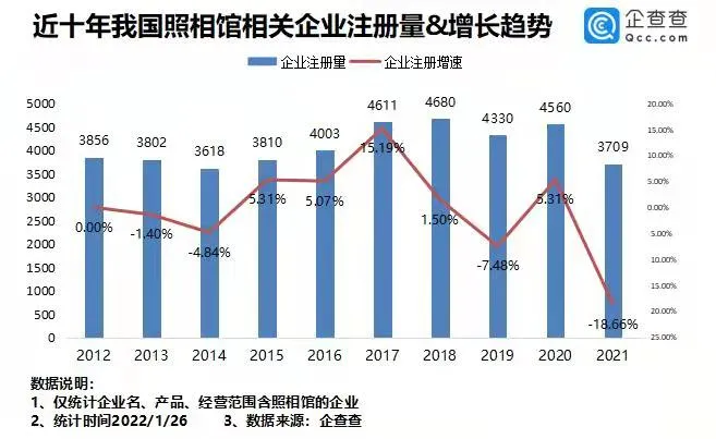 我们用30年,忘掉了与亲人拍全家福的新年习俗