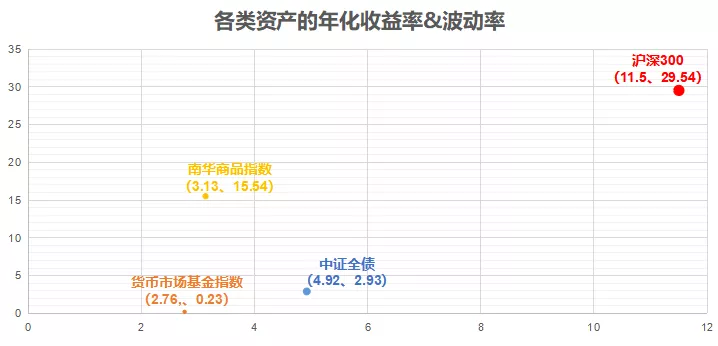 投资的这七类风险，不容忽视！认识风险才能做好投资