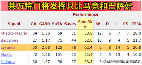 塞尔塔vs莱万特(西甲：塞尔塔vs莱万特！为啥塞尔塔克制莱万特？三分钟看明白)