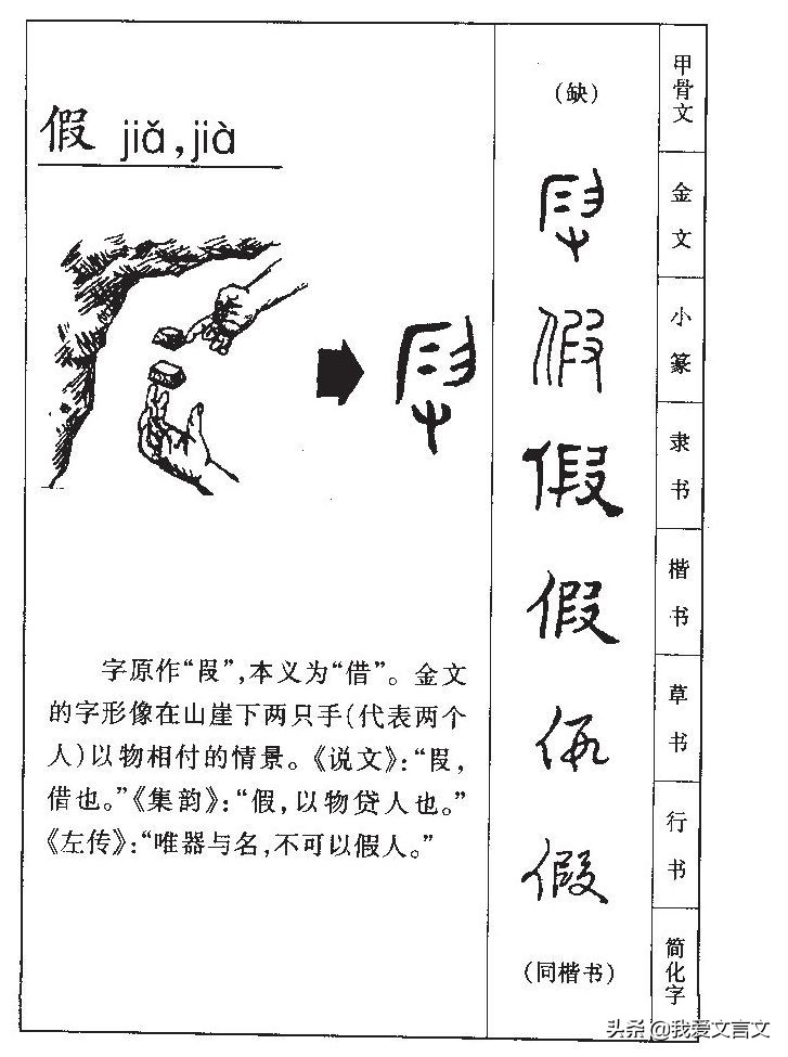 经典文言文赏析 | 束氏狸狌