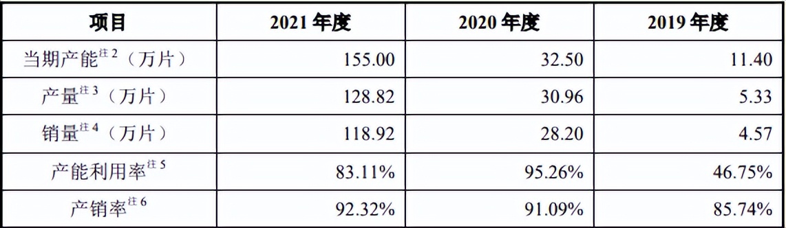 营收年复合增长285%，2021年扭亏！上海治臻科创板IPO拟募资12亿