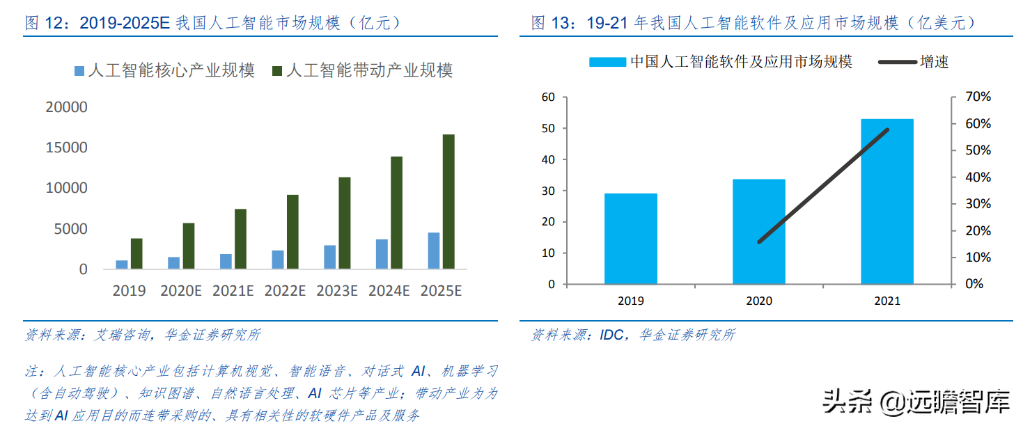 “小而精”AI 企业，格灵深瞳：传统领域立新意、新兴赛道争先行