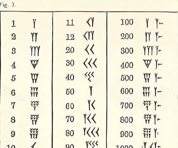 系统的遗留影响,例如,时钟面板上的60分钟是基于古代巴比伦数字系统的