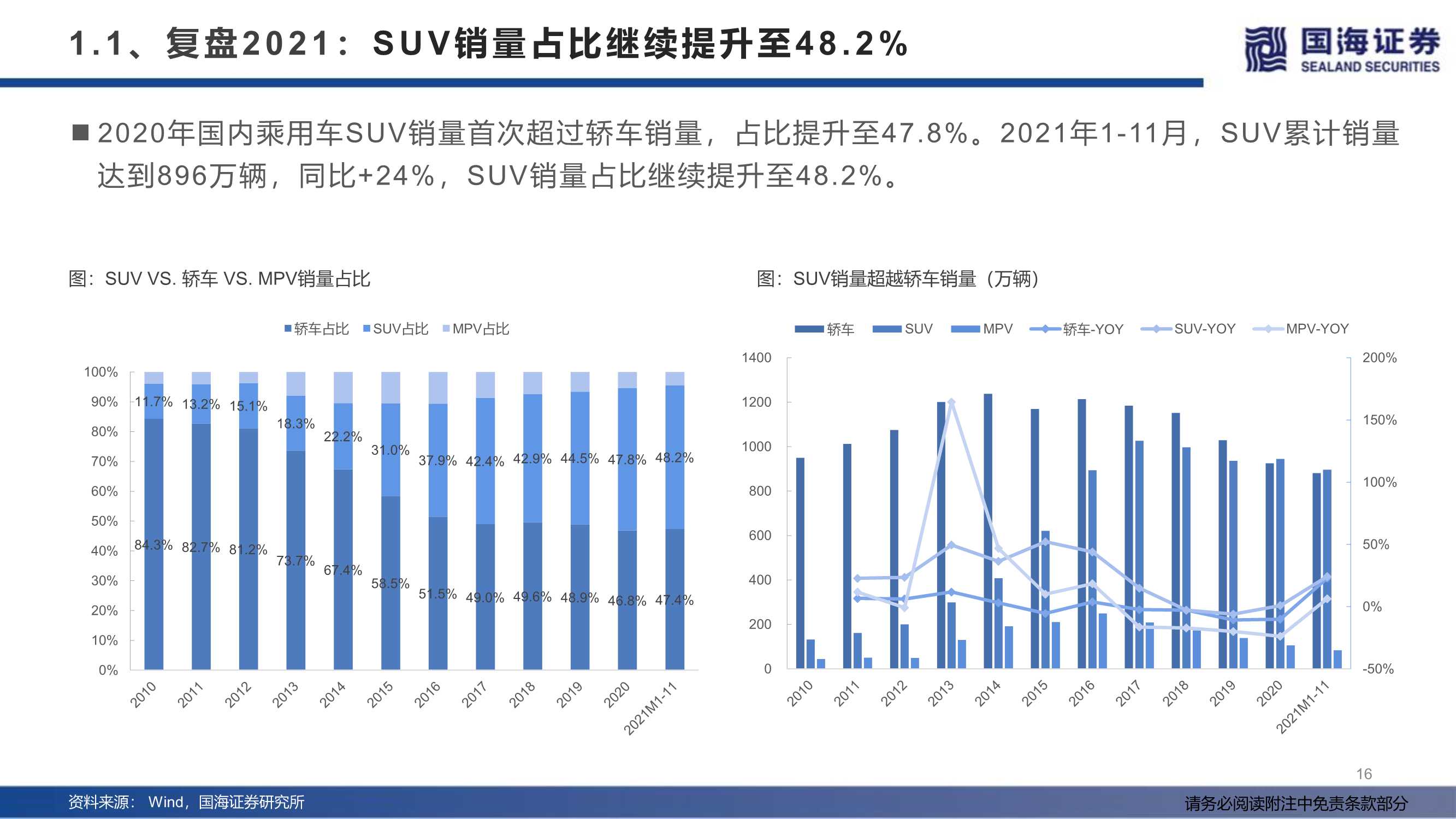 汽车行业2022年度策略：产业变革的α，时代浪潮的β