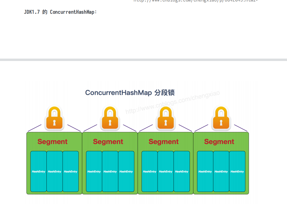 你每天都在用的Java集合框架，您真的懂嗎？