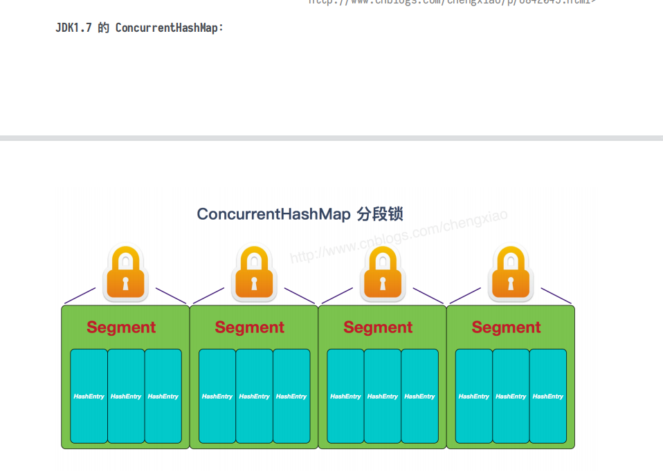 你每天都在用的Java集合框架，您真的懂吗？