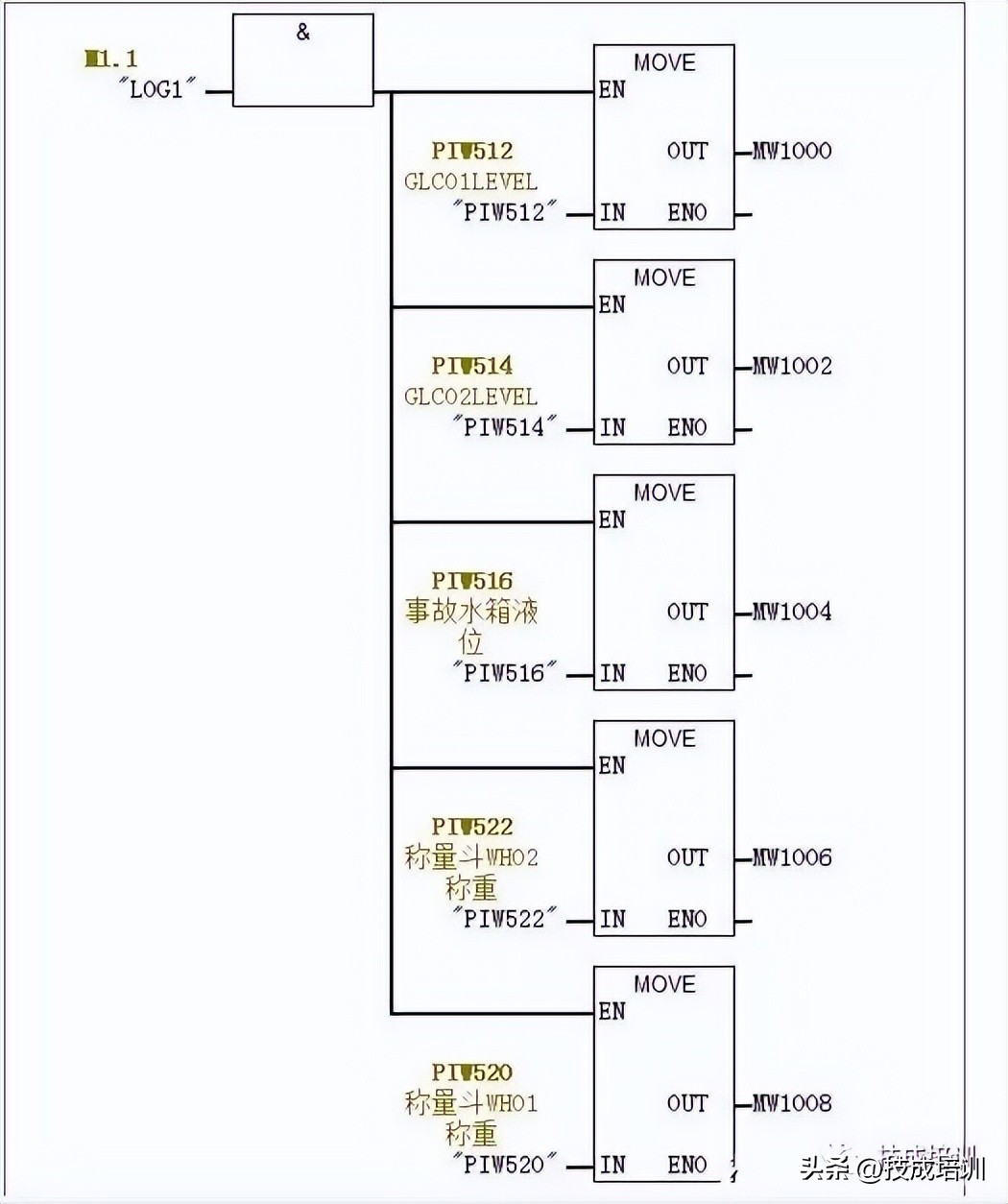 数字量和模拟量的区别（变频器数字量和模拟量的区别）-第14张图片-巴山号