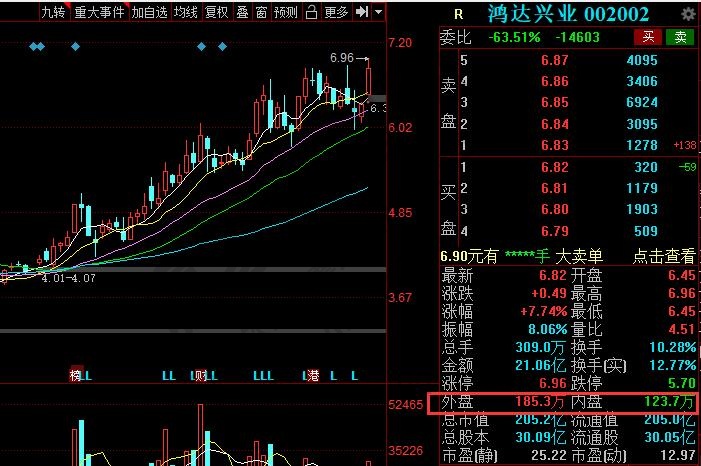 股市修炼场：看懂布林线抓中线起爆点，资金出入的影响你懂吗？