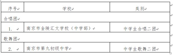 南京小学足球队选拔测试哪些(南京中考之路-艺体特长生之南京师范大学附属中学)