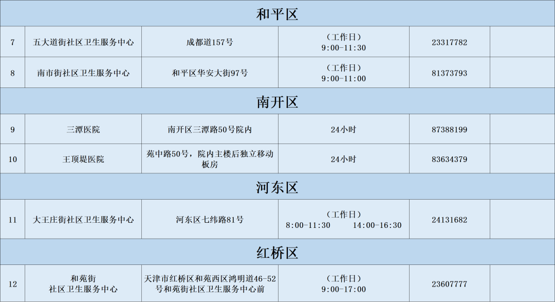 天津燃气客服电话96655（天津燃气24小时维修电话）-第62张图片-科灵网